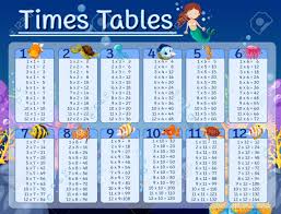 times tables chart with underwater background illustration