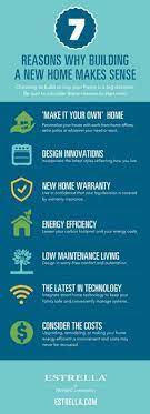 Progressive home warranty is canada's fastest growing home warranty program because we deliver all progressive builders warrant against latent defects and structural defects (items that do. 19 Cantamia By Taylor Morrison Homes 55 Plus Ideas Taylor Morrison Homes Master Planned Community Newland