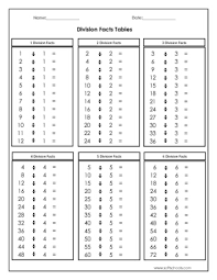 Leading seemingly ordinary lives among us, these agents are trained to operate independently in order to save society. Division Facts Tables 1 2 3 4 And 6 Worksheet 1 Worksheet