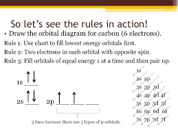 orbital diagrams and electron configurations vocabulary 1