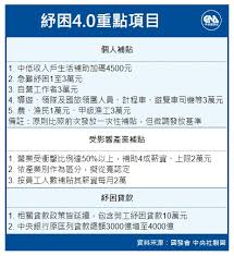 為因應各項防治及紓困振興措施之緊急需要，各相關機關得報經行政院同 意後，於第一項特別預算案未完成法定程序前，先行支付其一部分。 第 12 條 Uuuxhg8aknoktm