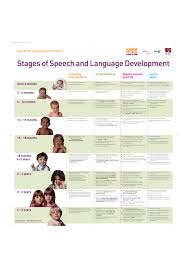 stages of speech and language development chart