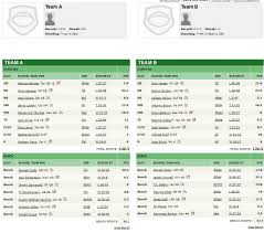 As with many sports, the national football league schedule is prone to completing its slate of games with two or more teams sharing identical records. How Did This Person Win In A Tie Game Fantasy Football The Huddle Forums