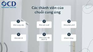 Chuỗi cung ứng là gì? Các thành viên của chuỗi cung ứng - Công ty Tư vấn  Quản lý OCD