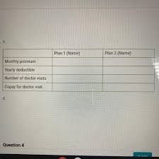 You can decide whether you require both the policies or you can cancel one of them. Helppp Research Cost Effective Health Insurance Plans Describe Two Plans Brainly Com