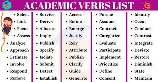 List Of Popular Academic Verbs For Writing A Verb Is A Kind Of Word Part Of Speech That Tells About A In 2020 English Grammar Book Pdf English Study English Writing