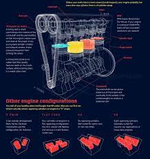 Https 31 Media Tumblr Com 6381af1707bbe1314d394eb7ad80b6b4 Tumblr N858nobct41sxm4gzo7 1280 Gif Car Engine Engineering Automotive Mechanic