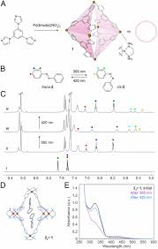 A wide variety of sp 500 switch power supply options are available to you, such as output voltage, output power, and output type. Reversible Photoswitching Of Encapsulated Azobenzenes In Water Pnas