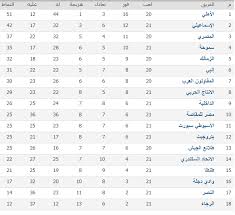 وأعلن حسام الزناتي، أن الإعلان عن مواعيد جدول مباريات الدور الأول من مباريات الدوري المصري ستكون خلال الـ 48 ساعة القادمة، على أن يتم إعلان. Ù…Ø¨Ø§Ø±ÙŠØ§Øª Ø§Ù„Ø¯ÙˆØ±ÙŠ Ø§Ù„Ù…ØµØ±ÙŠ Ø§Ù„ÙŠÙˆÙ… Ø§Ù„Ø®Ù…ÙŠØ³ Ù£Ù¡ Ù¡Ù¢ Ù¢Ù Ù¢Ù 