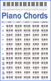 Piano Chord Chart Piano Chords Chart Music Theory Piano Piano Music Lessons