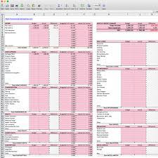 How To Use A Monthly And Yearly Household Budget Spreadsheet Personal Budget Template Personal Budget Budget Template