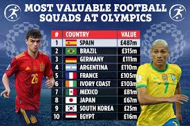 National player at 2008 beijing olympics, columbus crew & dc united (mls), ny cosmos, (nasl), captain of u.s. Most Important Football Groups At Olympics Exposed With Spain Four Times Germany