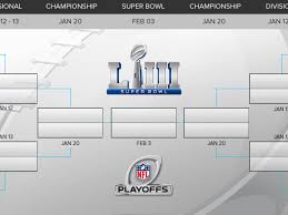 nfl playoff bracket schedule 2018 2019 wild card games