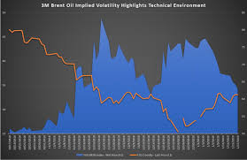 Crude Oil Forecast Trading Higher Against 2019s Wall Of Worry