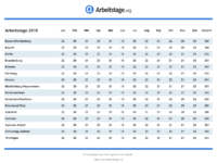 Wieviele arbeitstage hat das jahr 2021? Arbeitstage 2019 In Nordrhein Westfalen