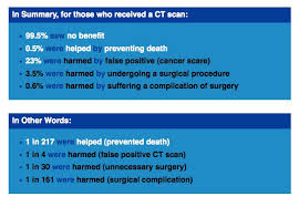 Image result for Number Needed to Screen