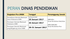 Check spelling or type a new query. Download Soal Usbn Kimia Depok 2017