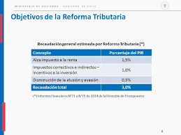 Medio de comunicación creado para la comunidad y por la comunidad. Reforma Tributaria Nuevos Regimenes De Renta Y Beneficios Para Las Mipymes 12 De Julio De 2016 Ministerio De Hacienda Ppt Descargar