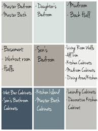 Patrick basement traditional detroit paint colors painting design. Lake House Paint Colors The Lilypad Cottage