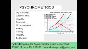 Ahmedabad Psychrometric Chart 2019