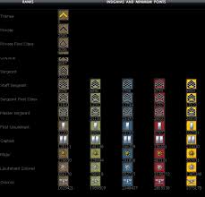 Punctilious Soldier Front Rank Chart Soldier Front Ranks