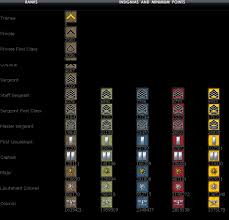 punctilious soldier front rank chart soldier front ranks