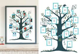 Explore thousands of inspiring classes for creative and curious people. Ideas Drawing Family Tree Happy Emotion