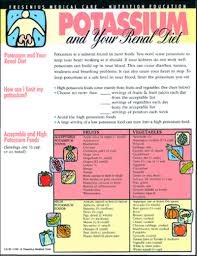 Acute renal failure is a syndrome characterized by a sudden decrease of the glomerular filtration rate (gfr) and consequently an increase in blood nitrogen products (blood urea nitrogen and creatinine). Renal Diet K Dialysis Diet Kidney Disease Diet Renal Diet Recipes