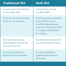 Roth Ira Vs Traditional Ira Chart Jasonkellyphoto Co