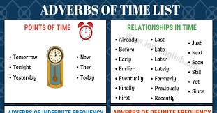 What are some examples of adverbs? Adverb Of Time