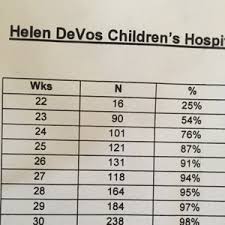 Preemie Survival Rates Multiples And Twins Forums What