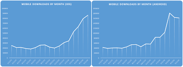 Mobile Is The 1 Growing Platform On Roblox Roblox Blog