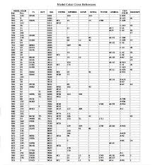 64 Exhaustive Airfix Paint Numbers Chart