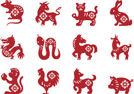 Chinese zodiac compatibility guide for animal signs. The Western And Chinese Zodiac Sign Compatibility Chart Astrology Bay