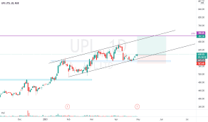 Check upl ltd's live bse/nse prices with historic data. Upl Stock Price And Chart Nse Upl Tradingview India