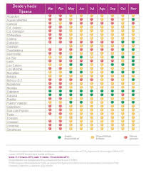 This was found by aggregating across different carriers and is the cheapest price for the whole month. Volaris Vuelos Desde Hacia Tijuana Facebook