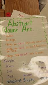 Pin By Stephanie Dugan On Anchor Charts Abstract Nouns Grammar Anchor Charts Anchor Charts