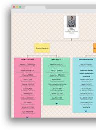 Clicface Org Chart Organizational Chart Design Software