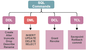 Sql Commands Sql Commands Sql Learn Computer Coding
