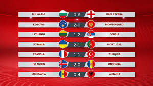 El equipo ganador es considerado el mejor del continente. Clasificacion Eurocopa 2020 Partidos De Clasificacion De La Eurocopa 2020 Resumen De La Jornada Marca Com