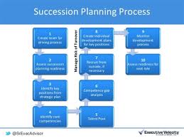Do you have any idea about what worked and what didn't? Gap Analysis In Relation To Succession Planning Nasa Hq Development And Engagement Branch Gap Analysis Generally Refers To The Activity Of Studying The Differences Between Standards And The Delivery Of Those