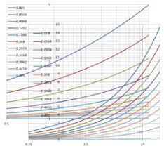 Stress Concentration Calculator Notch Hole Radii Calqlata