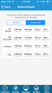 Documents similar to senarai nama ibu negeri di malaysia. Buat Cara Ini Dulu Sebelum Pilih Line Telco Mana Yang Lagi Power Maskulin