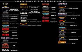 The Chronicles Of The Mcu Timeline A Helpful Guide For Those Who Care Marvel Cinematic Universe Timeline Mcu Timeline Marvel Cinematic