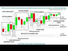 I broker perdagangan forex terbaik di indonesia serikat simply follow the latest market news and trends about the assets i select and this helps me make informed predictions several traders fail at online trading because they are completely unaware of the entire system. Binary Option Trading Cryptocurrency