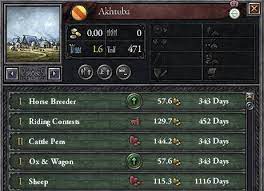 One thing that i thought of was looking at medieval army lists and seeing which ones had camels. Nomadic Capital Crusader Kings Ii Wiki