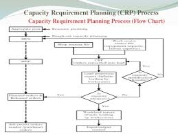 Aggregate Planning