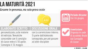 L'esame di maturità è uno dei momenti più attesi dagli studenti, che arrivati al quinto anno delle superiori si apprestano a trovarsi di fronte a uno spartiacque della propria vita. Maturita 2021 Ecco Come Sara L Esame Foto Tgcom24