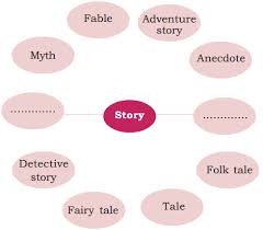 Begins walking into the classroom, josie groaned. Plus One English Textbook Answers Unit 2 Chapter 2 The Price Of Flowers Short Story A Plus Topper