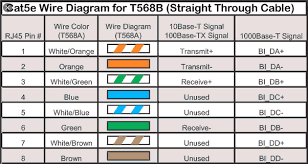 Adjust the colored wires according to the above diagrams. What Is The Copper Network Cable Cat5 Or Cat6 Color Coding To A Patch Panel Quora